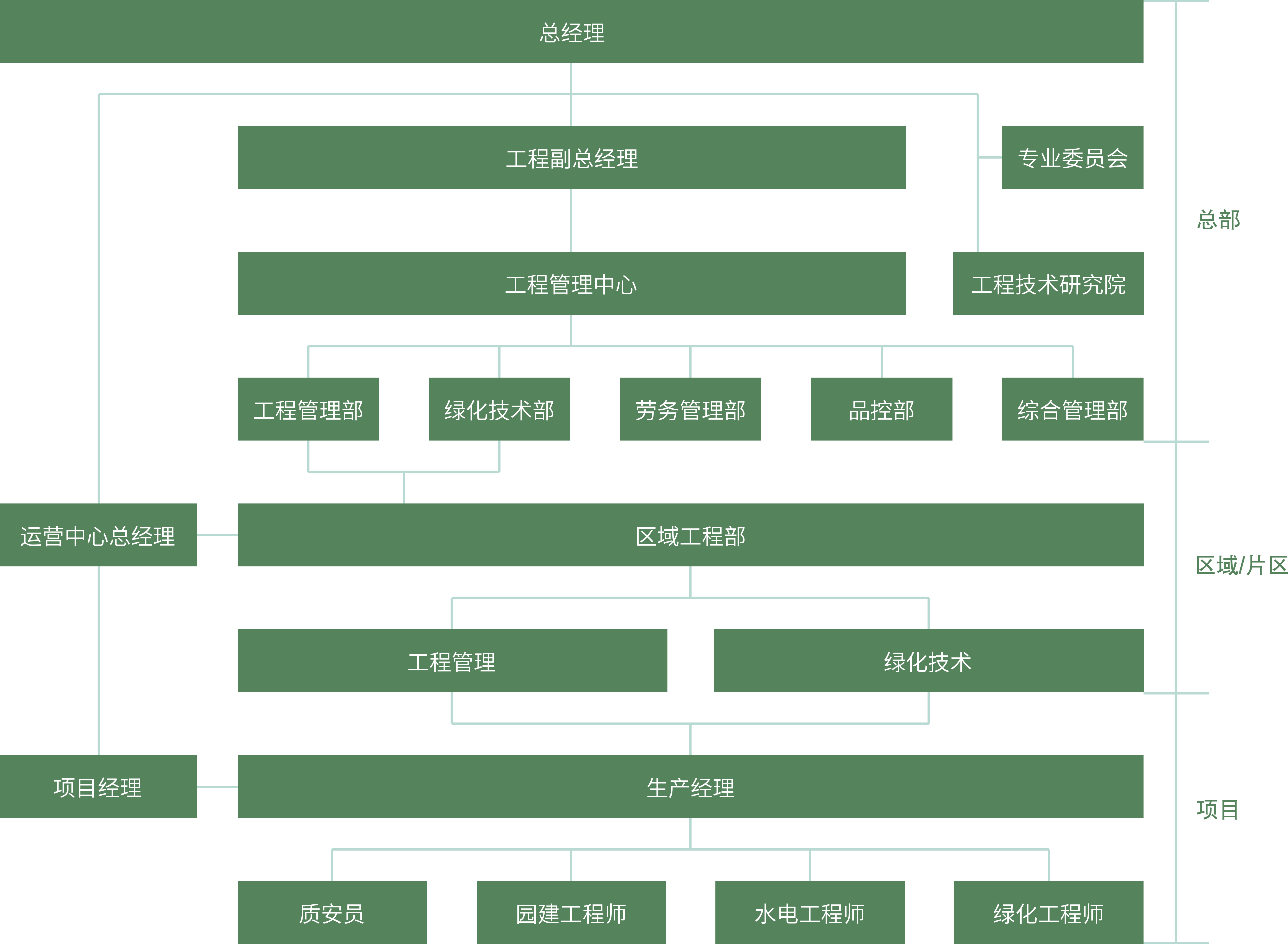 工程管理体系-20241015.png